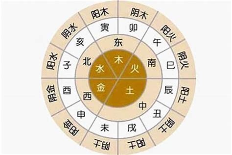 与火相关的行业|八字五行属火是什么意思 五行属火的行业有哪些